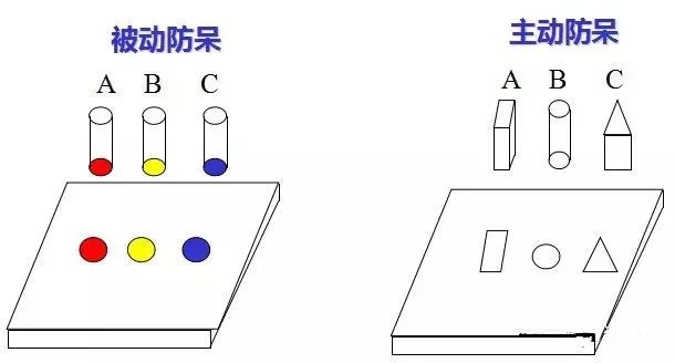 做模具：設(shè)計(jì)“防呆”是什么？